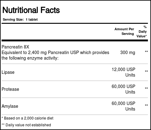 Douglas Labs Lipanase - 90 Tabletes - Imagem 2